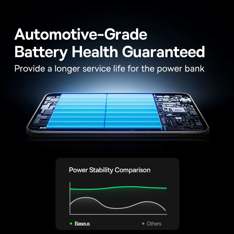 Baseus Magnetic Power Bank | 5000mAh/10000mAh PD Fast Charge