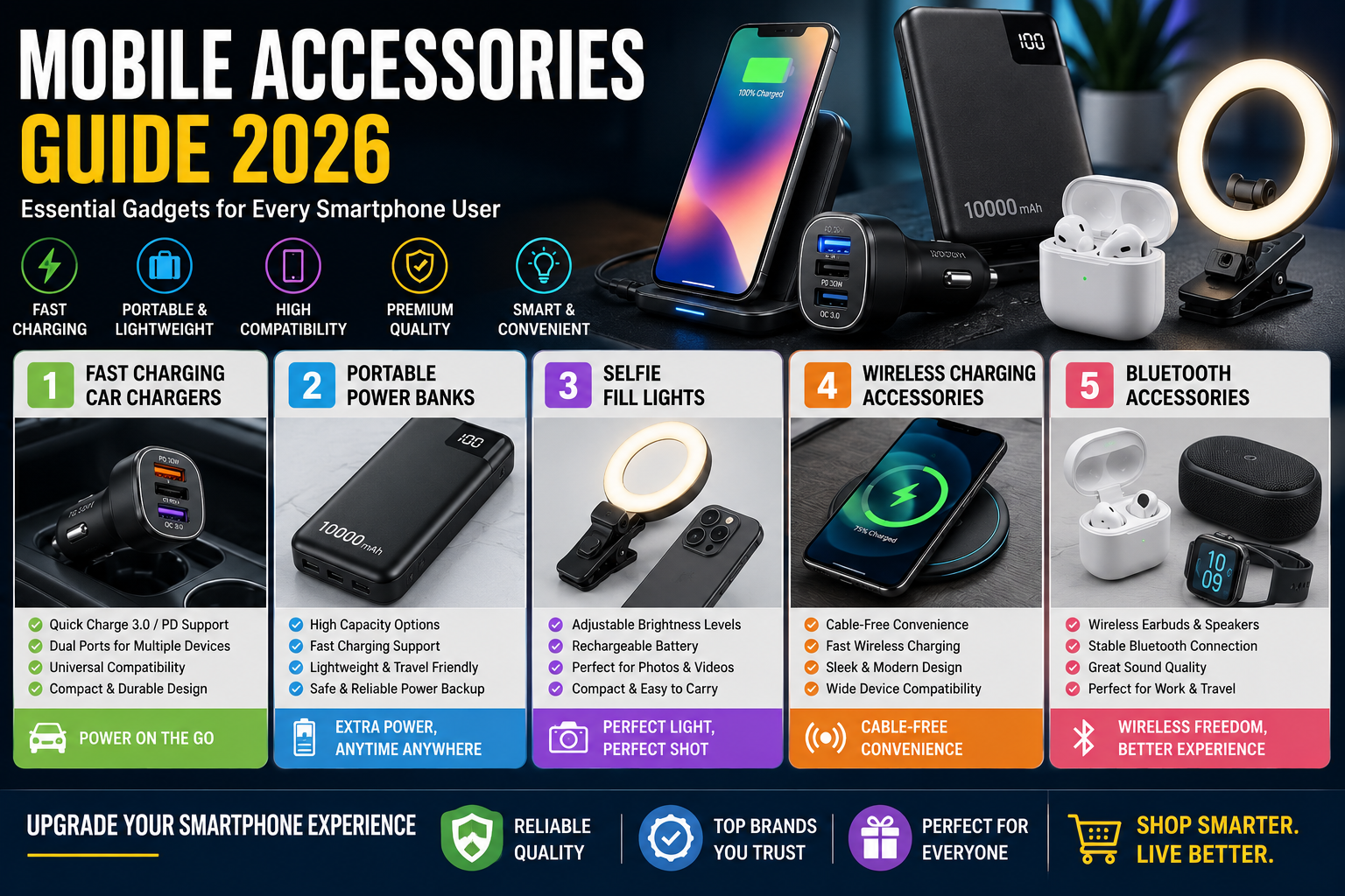 Mobile Accessories Guide 2026: Essential Gadgets for Everyday Use