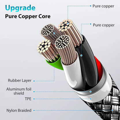 60W PD USB-C to USB-C Extension Cable | 5M