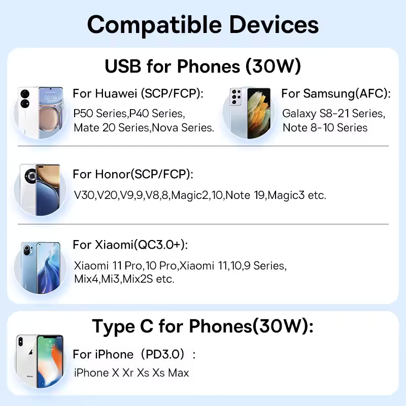 Baseus 30W USB Car Charger