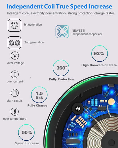 50W Fast Wireless Charging Pad for iPhone & Samsung – Universal Qi Charger