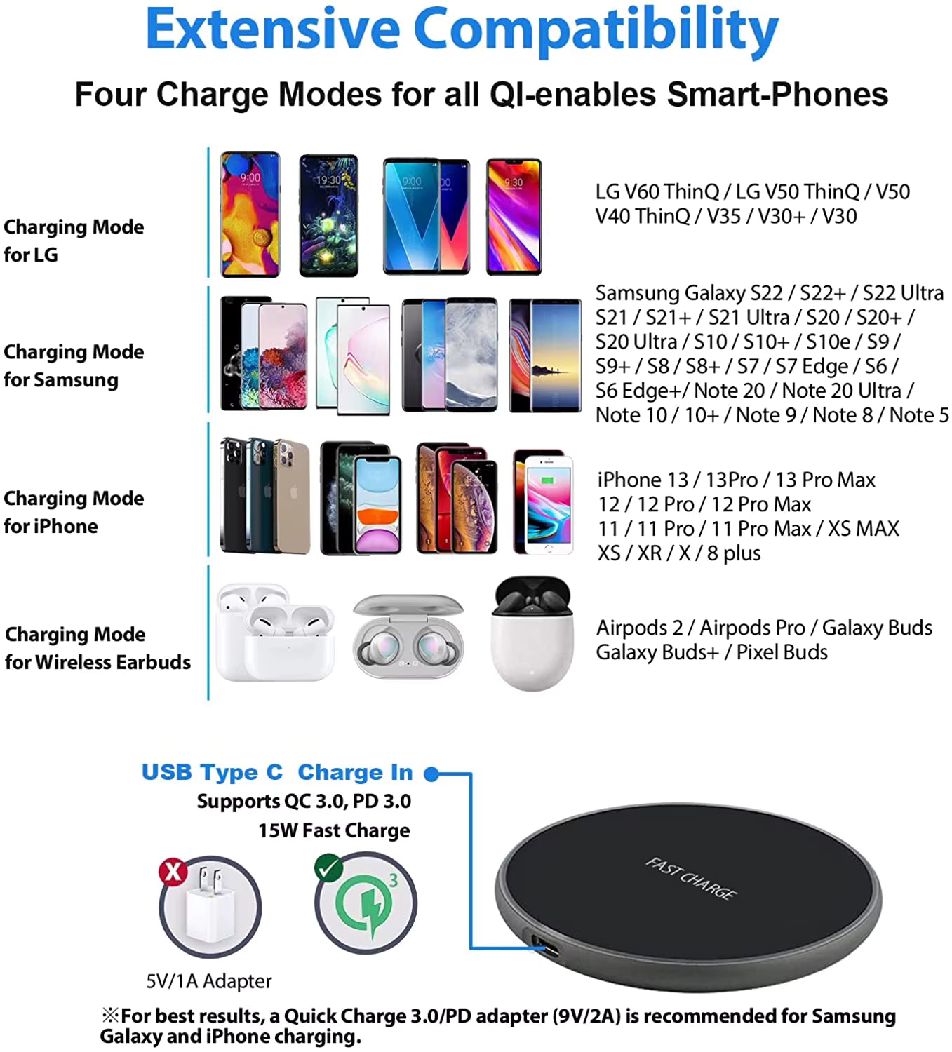50W Fast Wireless Charging Pad for iPhone & Samsung – Universal Qi Charger